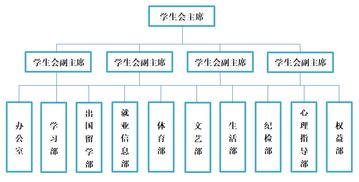 食品科学与工程学院学生联合会 连接学术与实践的桥梁