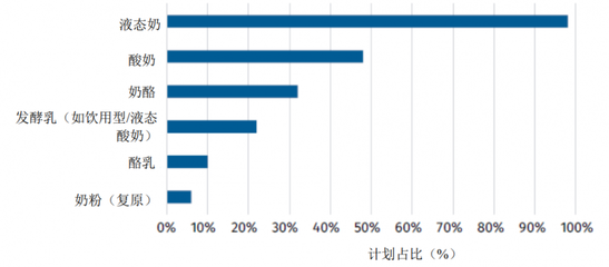 国际乳品联合会发布《全球学生奶及奶制品项目现状》报告，学生奶计划助力青少年健康成长